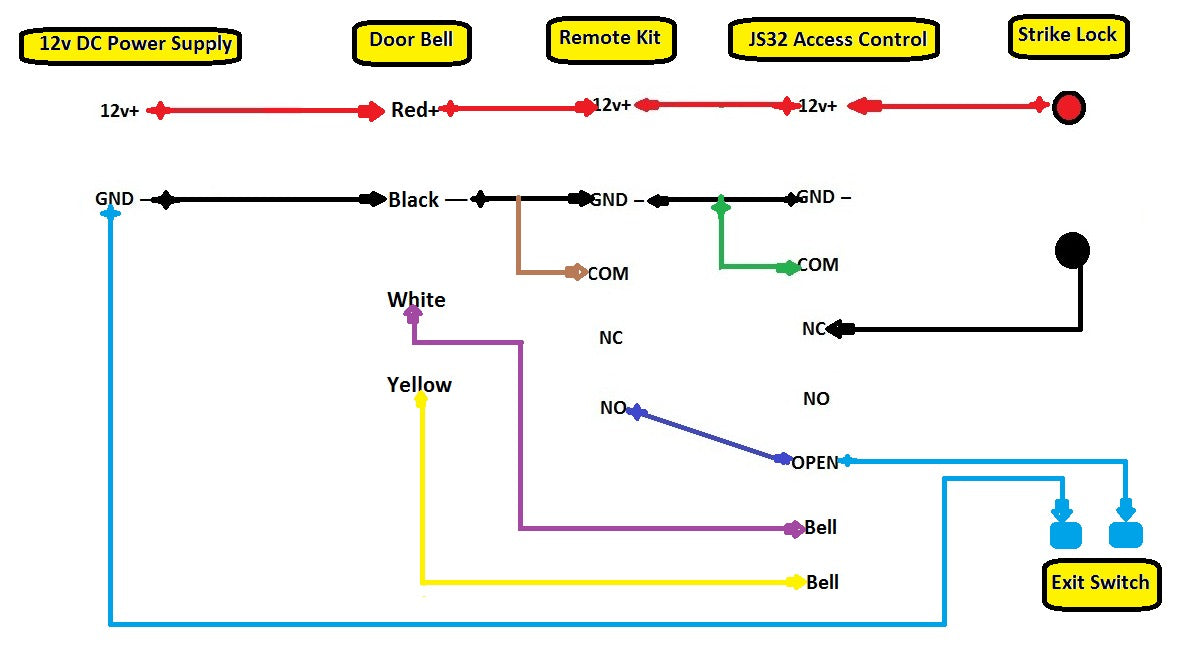 Card Access Control + Strike Lock with WiFi Receiver Card Access Control + Strike Lock with WiFi Receiver